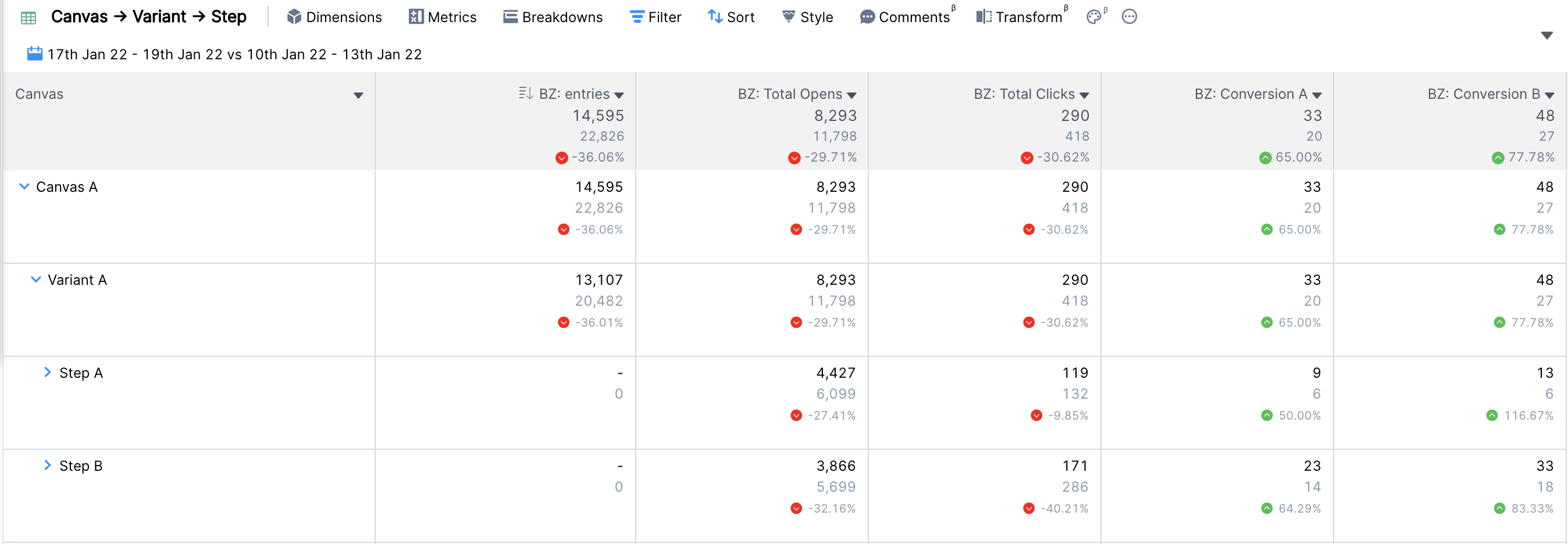 Eine Grafik mit einem Beispiel für einheitliche Dashboards.