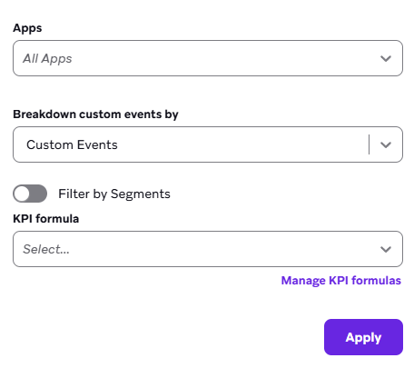 Filter für die Grafik angepasster Events