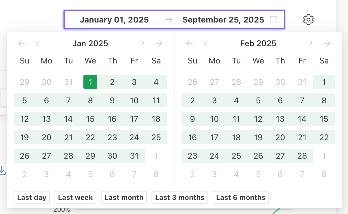 Datumsbereichs-Selektor in BrazeAI Decisioning Studio™ mit geöffnetem Kalender-Dropdown-Menü. Der Kalender zeigt auswählbare Start- und Enddaten zur Anpassung der Berichtsansicht.