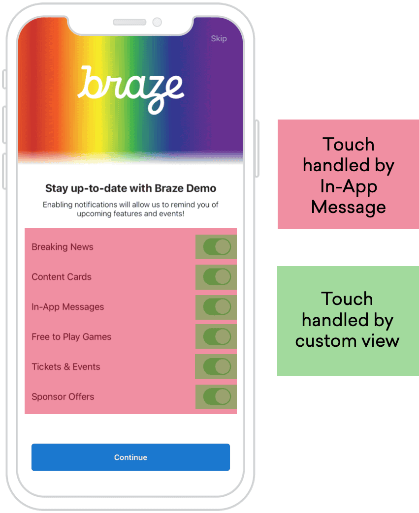 Ein Apple-Gerät, das Reihen von Einstellungen und Schaltern anzeigt. Die benutzerdefinierte Ansicht verwaltet die Buttons, und alle Berührungen außerhalb der Steuerungsbereiche der Buttons werden von den In-App-Nachrichten verarbeitet und schließen diese.