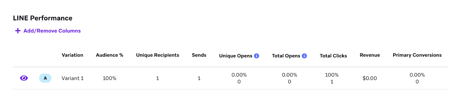 LINE-Performance-Analytics-Dashboard.