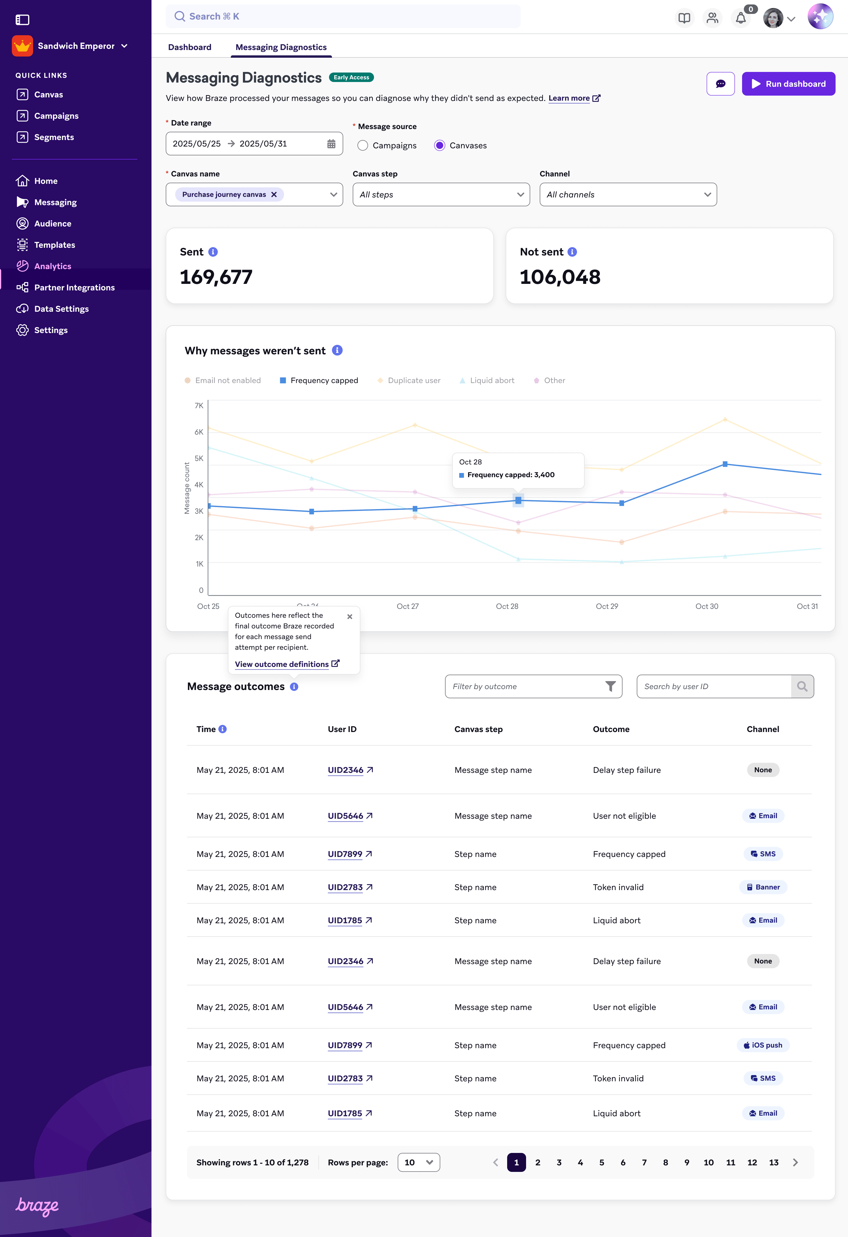 Beispiel für Campaign- und Canvas-Diagnose mit Chart bei Hover vom 25. Mai bis 31. Mai 2025 für eine Willkommensserie-Campaign.
