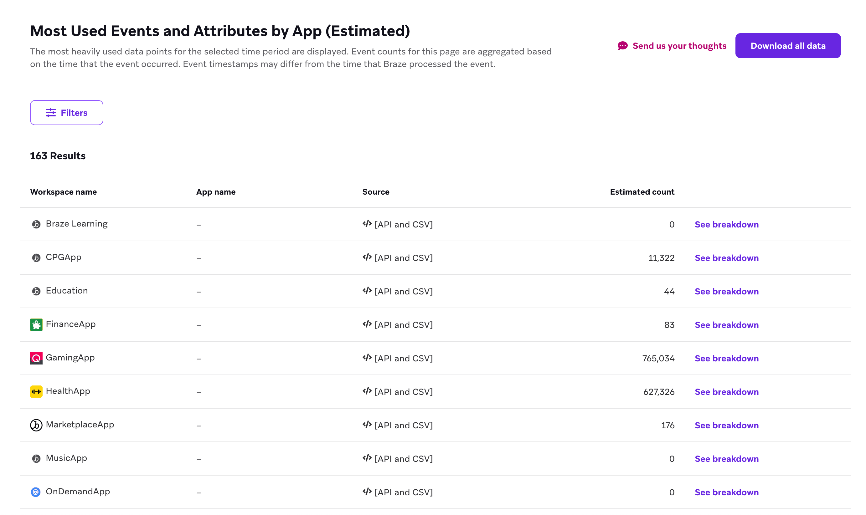 Meistgenutzte Events und Attribute nach App