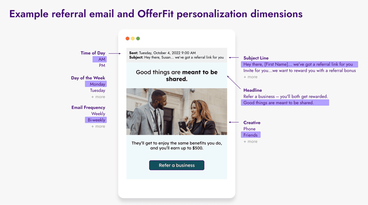 Beispieldiagramm eines Decisioning Studio-Agenten für E-Mails mit Empfehlungen.