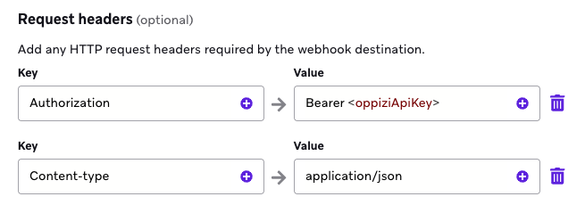Ein Beispiel für den Oppizi-Webhook-Header in Braze.