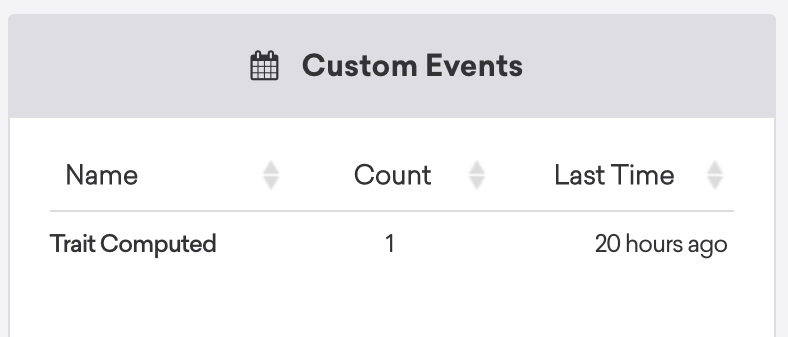 Der Abschnitt für angepasste Events in einem Nutzerprofil listet „Trait Computed“ „1“ Mal auf, wobei der letzte Zeitpunkt „vor 20 Stunden“ ist.