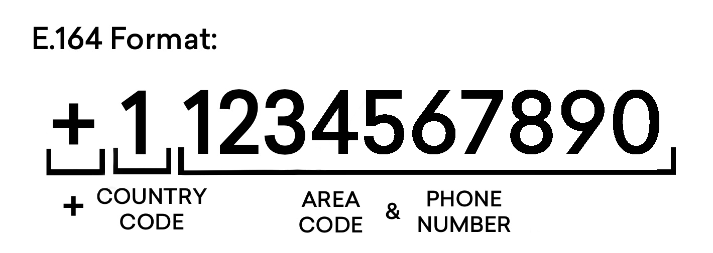 Beispiel einer gültigen internationalen Telefonnummer im E.164-Format.