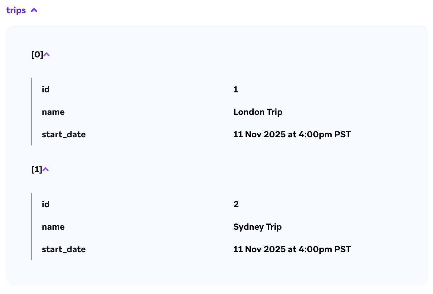 Zwei verschachtelte angepasste Attribute für eine Reise nach London und eine Reise nach Sydney.