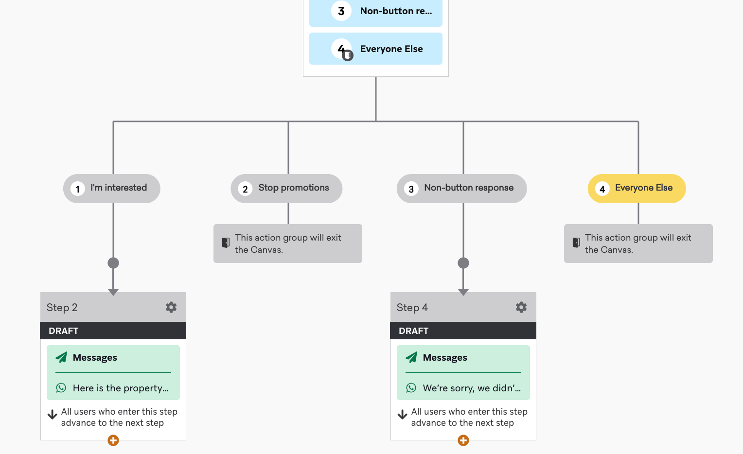 Ein aufgebauter Canvas, der die Antworten für jeden Call-to-Action-Button zeigt.