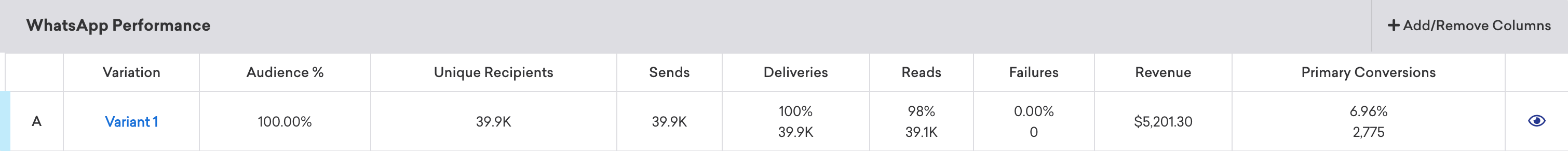WhatsApp-Performance-Panel mit einer Tabelle mit Metriken für Variante 1.