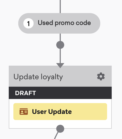 Ein Nutzeraktualisierungs-Schritt namens „Update loyalty", der ein Attribut „Is Premium Member" auf „true" aktualisiert.