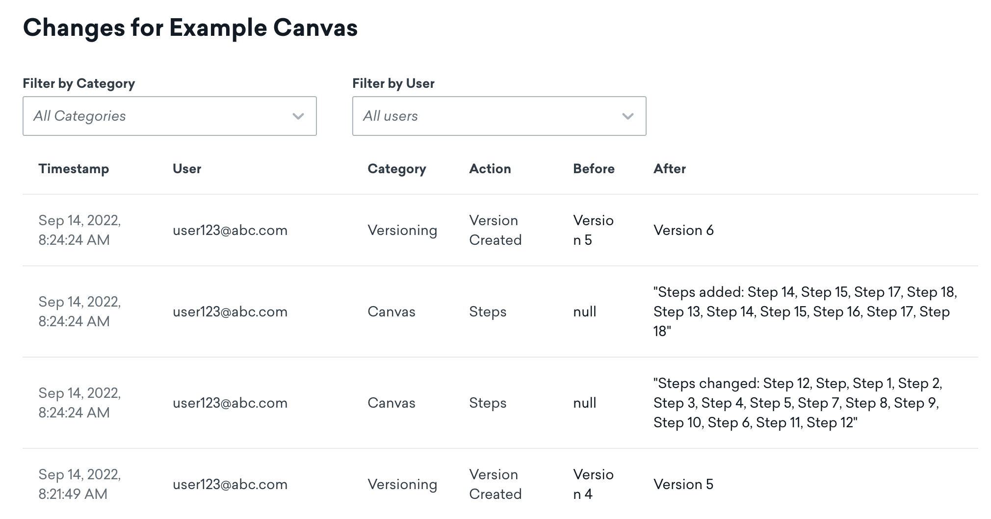 Beispiel eines Canvas-Changelogs, das zeigt, dass zwei neue Canvas-Versionen erstellt wurden.