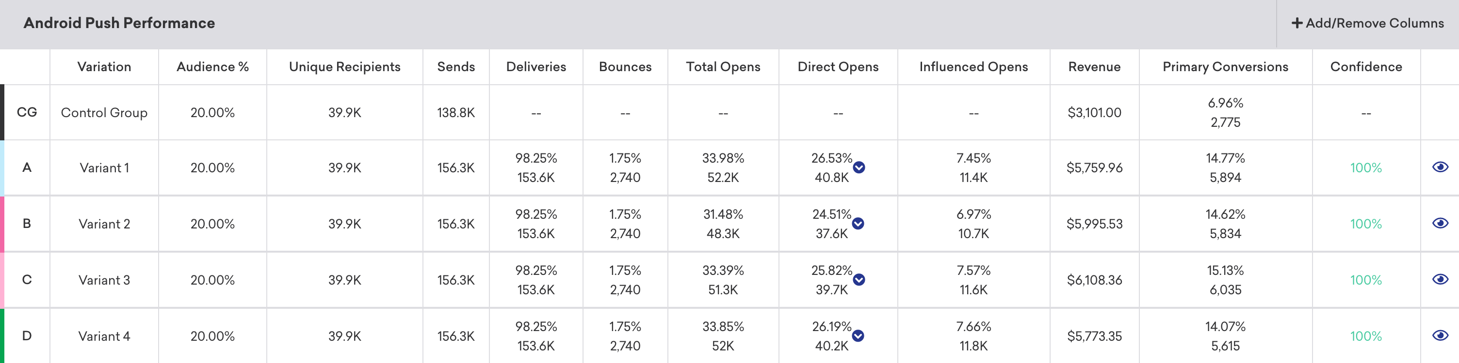 Push-Nachrichten-Performance-Analytics