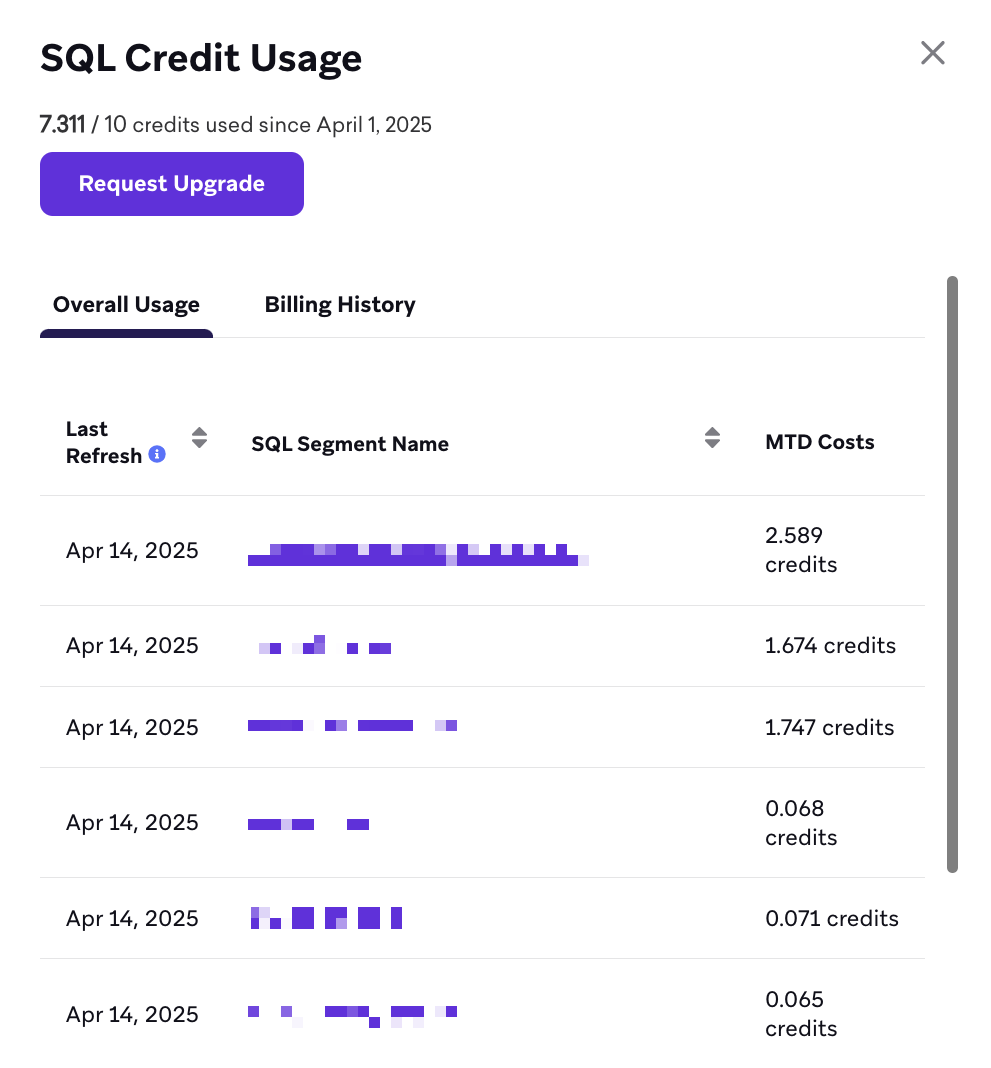Panel für die SQL-Credit-Nutzung auf der Seite „SQL-Segmenterweiterungen“