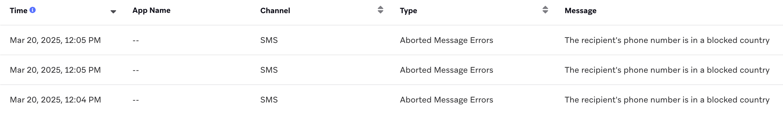 Registro de abortos que muestra el abort_type de blocked_recipient_country y las iniciales del país del número de teléfono bloqueado.