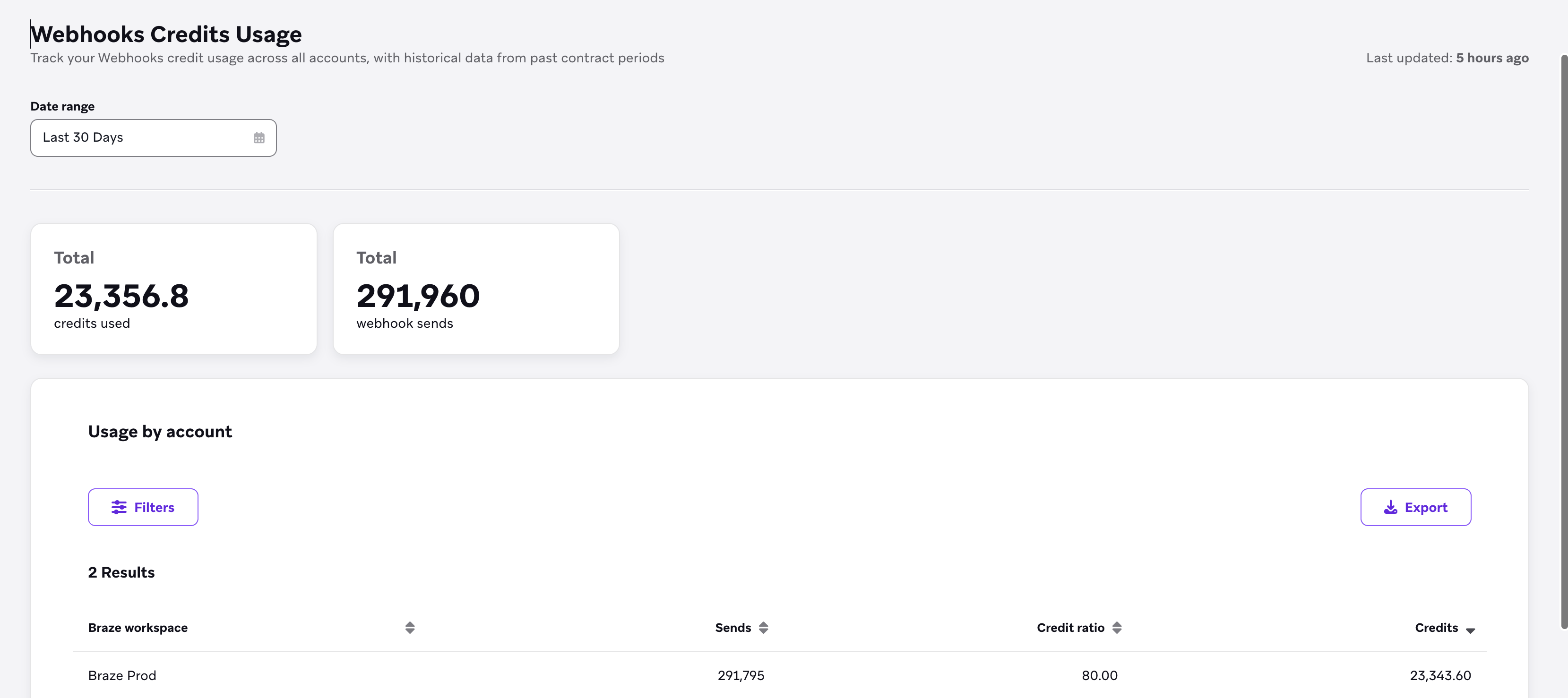 Utilisation des crédits webhooks avec des tuiles pour les crédits et les envois de webhooks et un tableau d'utilisation par compte.