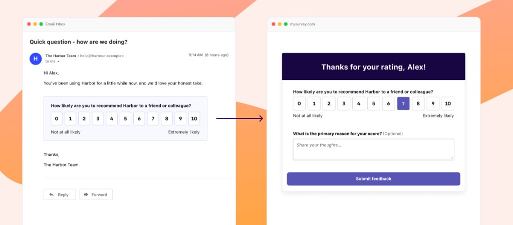 Exemple de flux depuis un e-mail avec une échelle de score NPS de 0 à 10 vers une page de destination d'enquête affichant le score sélectionné et une question de suivi facultative.