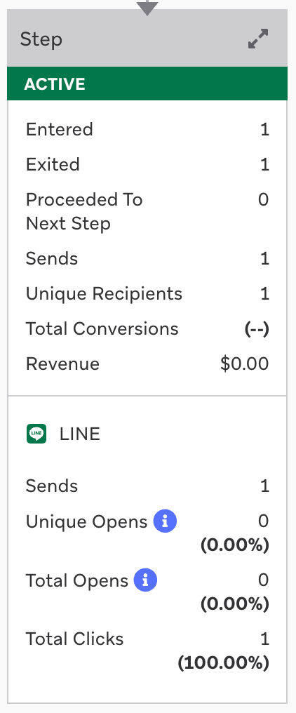 Performance pour une étape du canvas LINE.