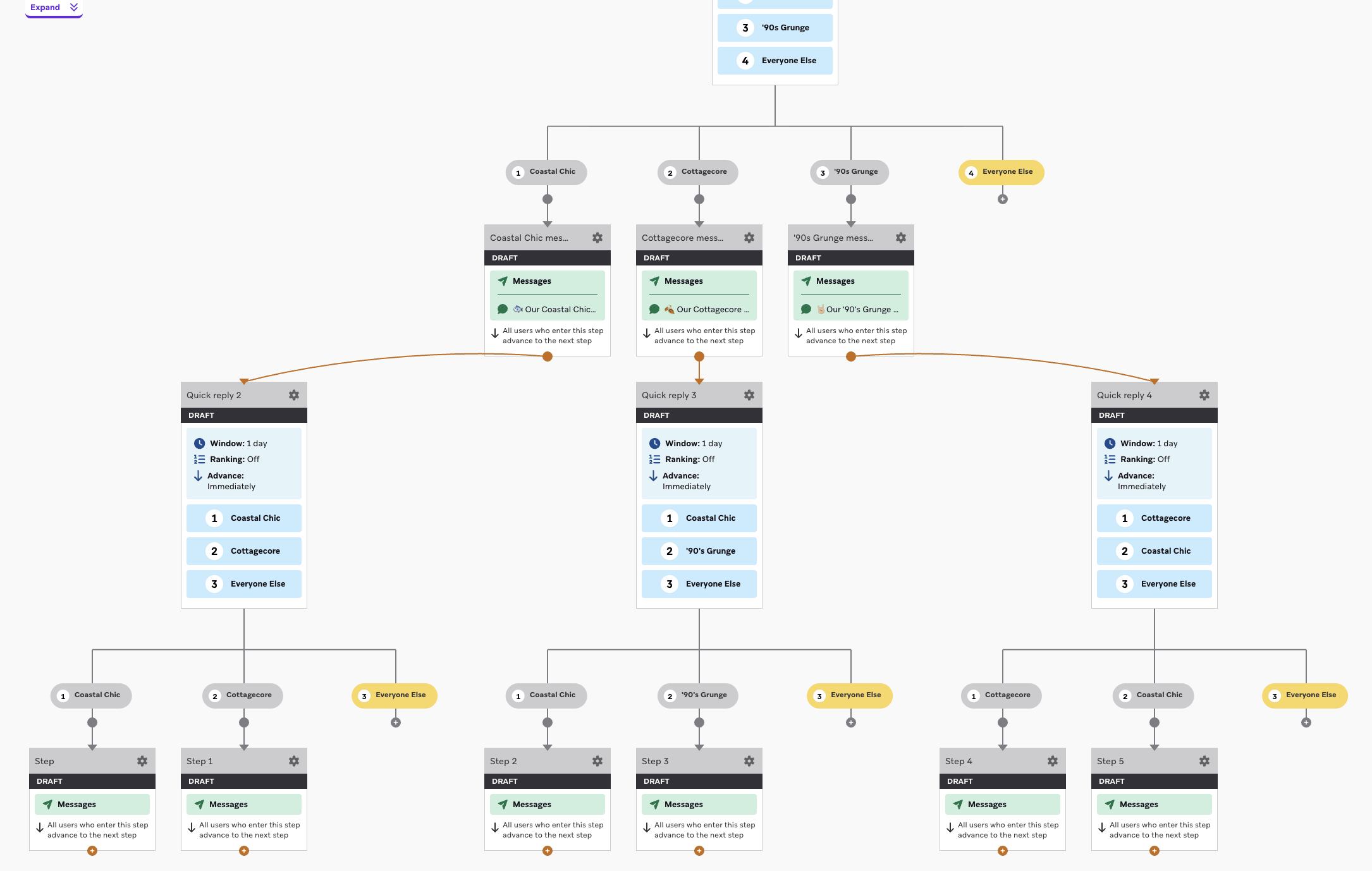 Canvas montrant un workflow conversationnel avec deux parcours d'action.