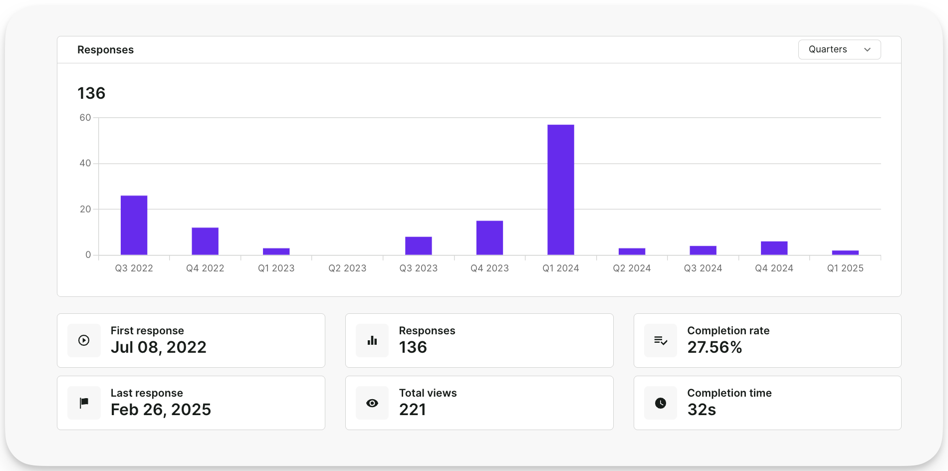 Réponses dans l'onglet Analyser