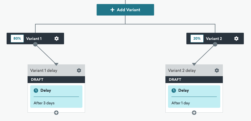 Deux exemples de variantes dans un Canvas Braze.