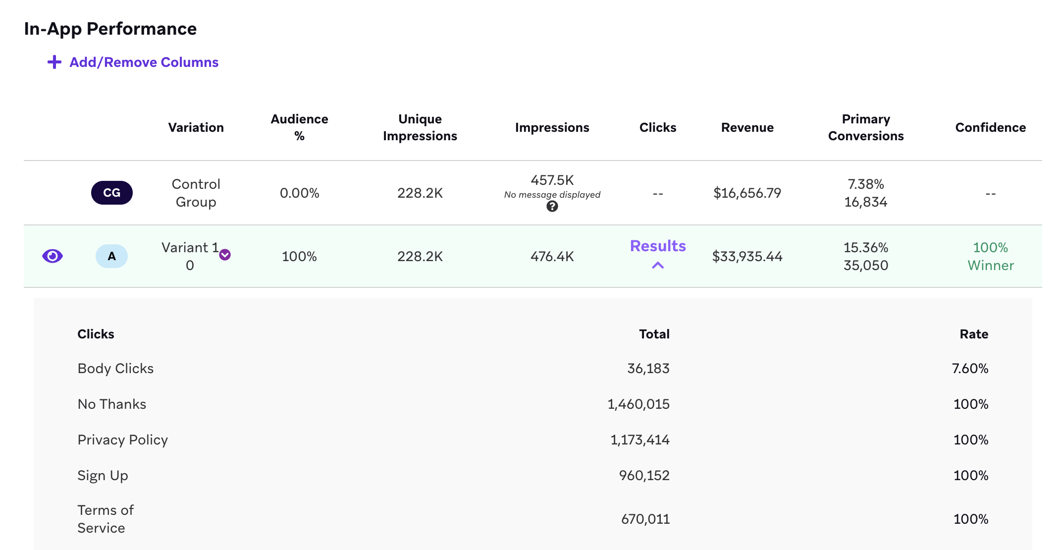 Panneau de performance des messages in-app montrant les clics pour chaque lien dans le message in-app.