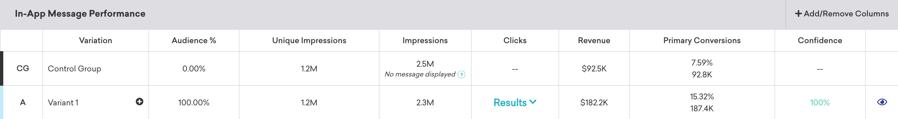 Analyse des performances des messages in-app