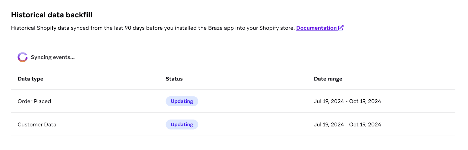 Shopifyの統合設定ページで、イベントがアクティブに同期されていることを示すスピナーがある。