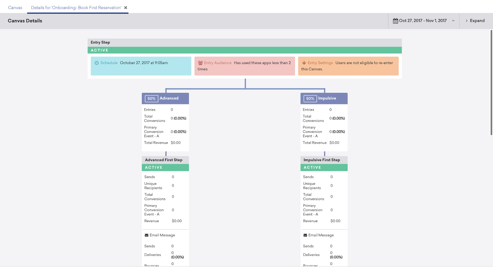 不適切にトリミングされた画像の例。