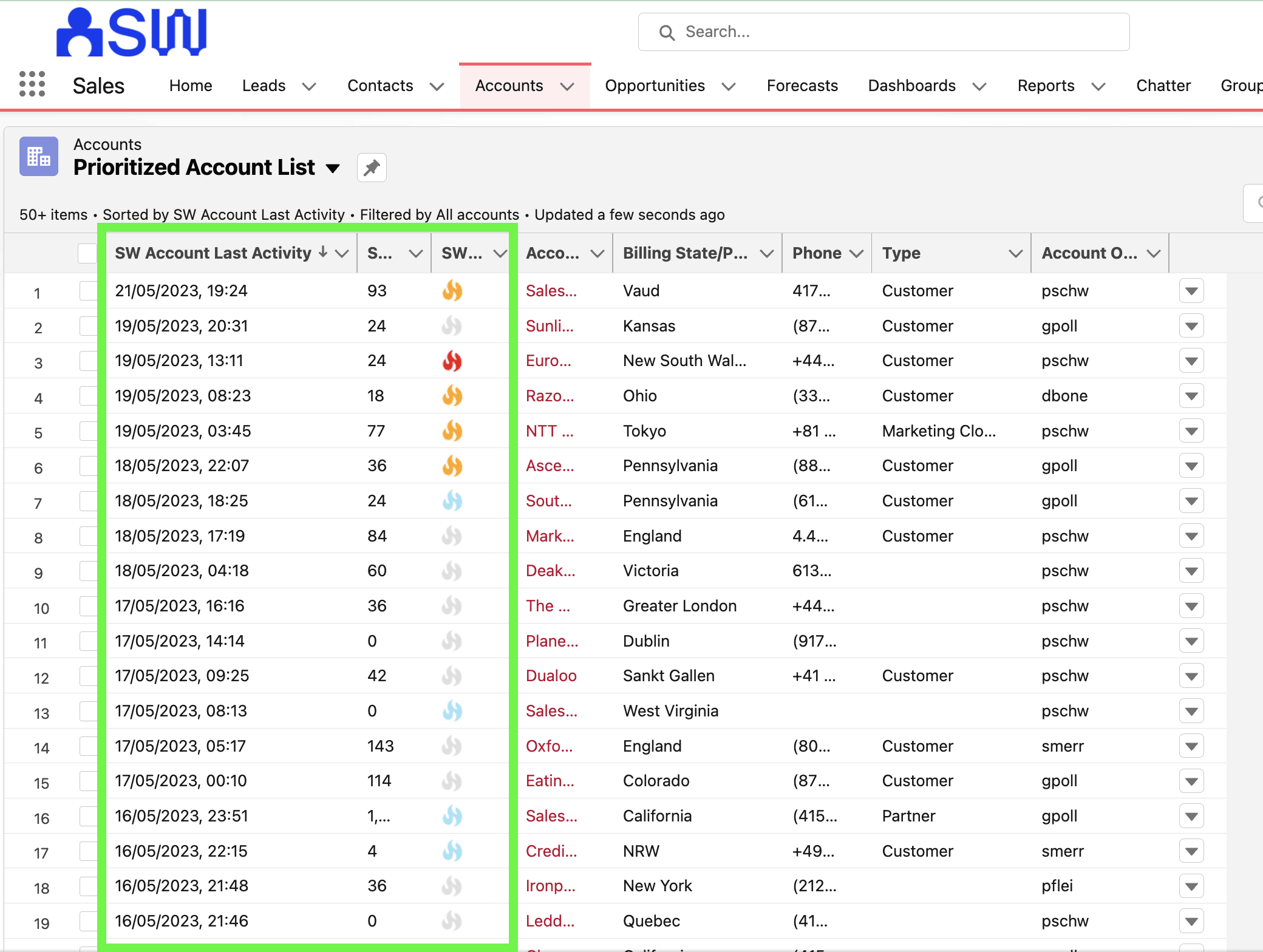 SalesWings リードスコアリングにより、Salesforce 内部でネイティブに一連のアカウントを優先順位付けする方法の例
