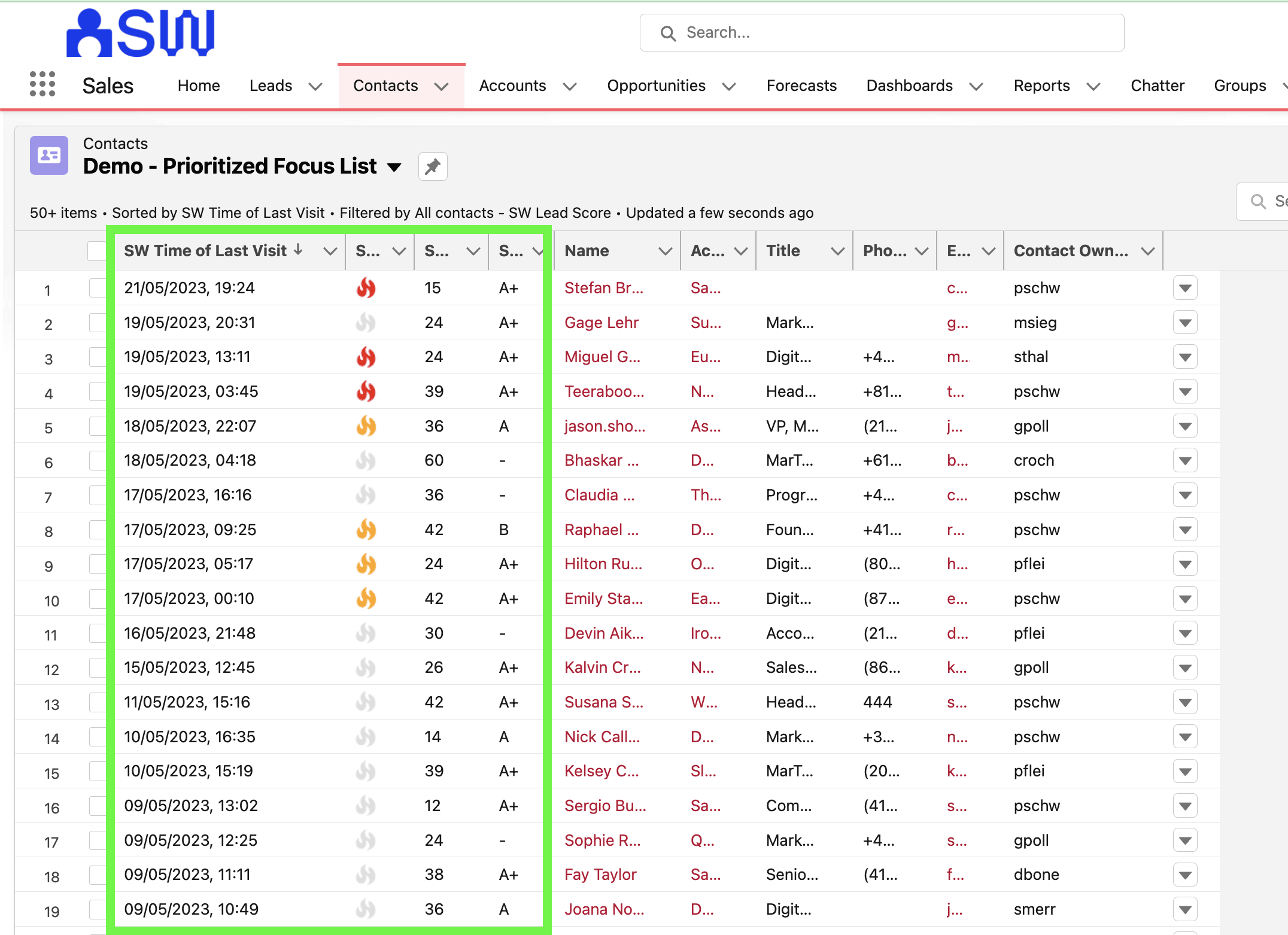 SalesWings リードスコアリングにより、Salesforce 内部でネイティブに一連のリードまたは取引先担当者を優先順位付けする方法の例