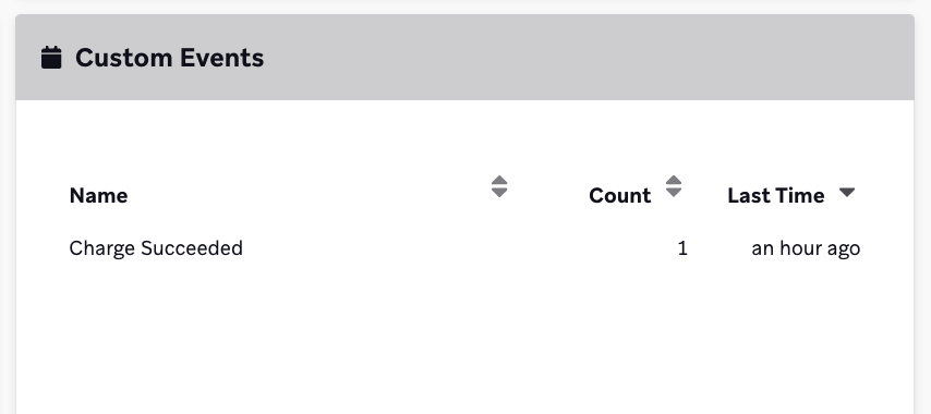 A Stripe custom event "Charge Succeeded" in a Braze user profile.