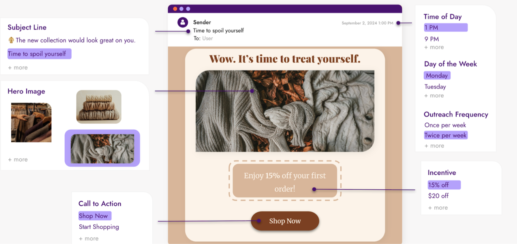 Diagrama do Pro de Decisão