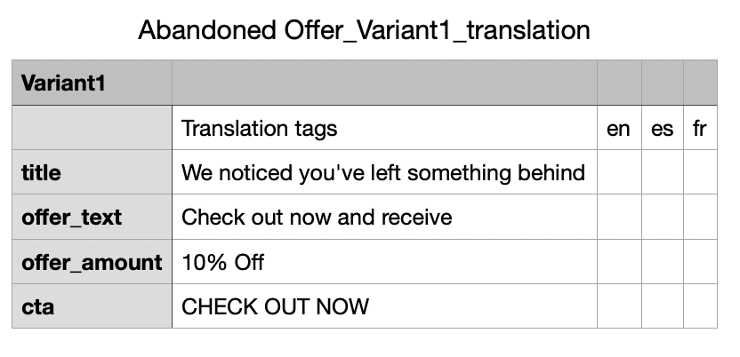 Exemplo de CSV para as localidades en, fr e es.